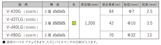 バイオプチ表